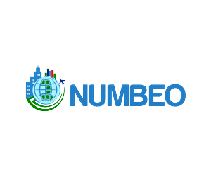 Logo Design by simbah for NUMBEO DOO | Design: #3133179