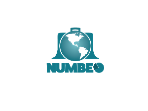 Diseño de Logo por pixelbox para NUMBEO DOO | Diseño: #3125107