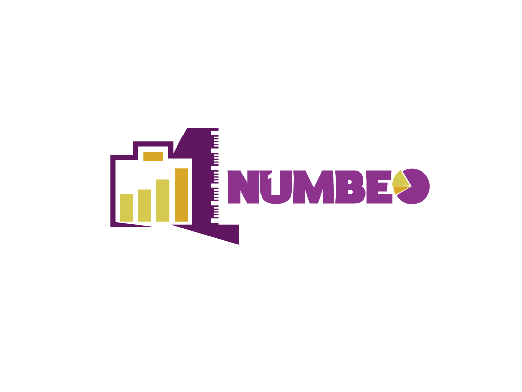 Logo Design by pixelbox for NUMBEO DOO | Design #3130663