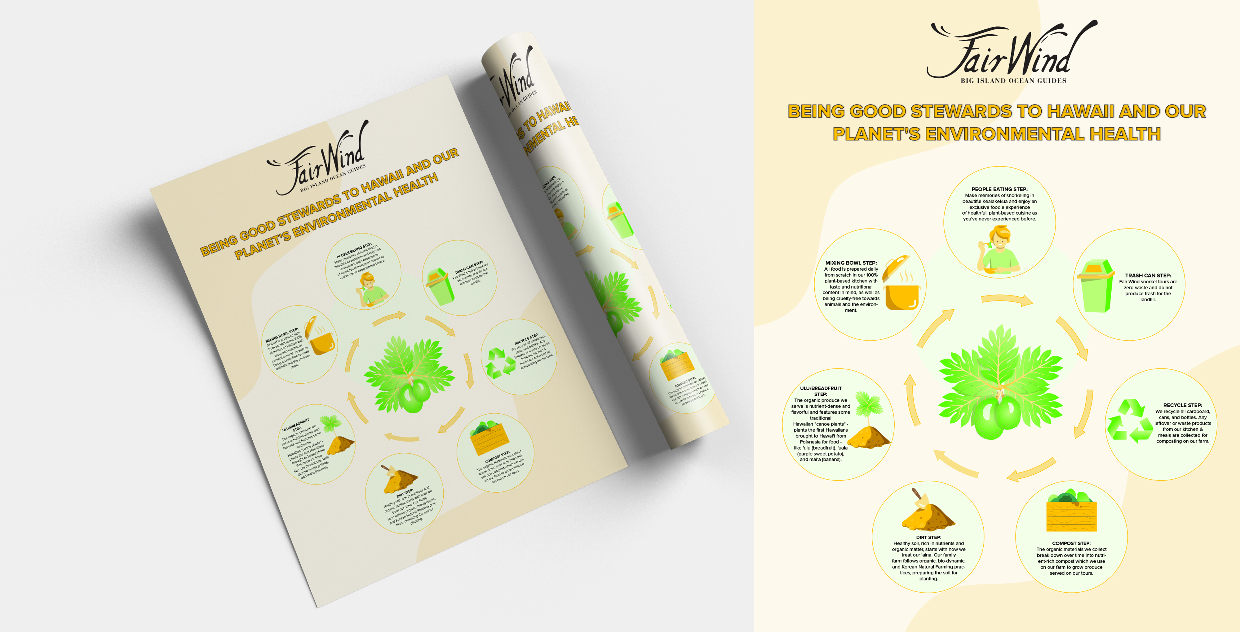 Graphic Design by Impressive Solutions for Fair Wind Cruises | Design #30585991