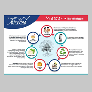 Grafik-Design von DA. für Fair Wind Cruises | Design: #30599261