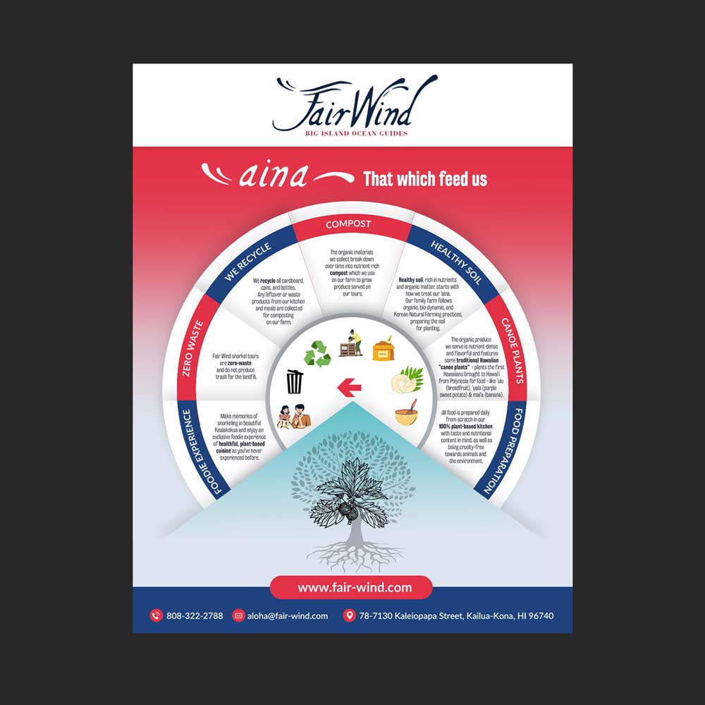 Design Graphique par DA. pour Fair Wind Cruises | Design #30605060