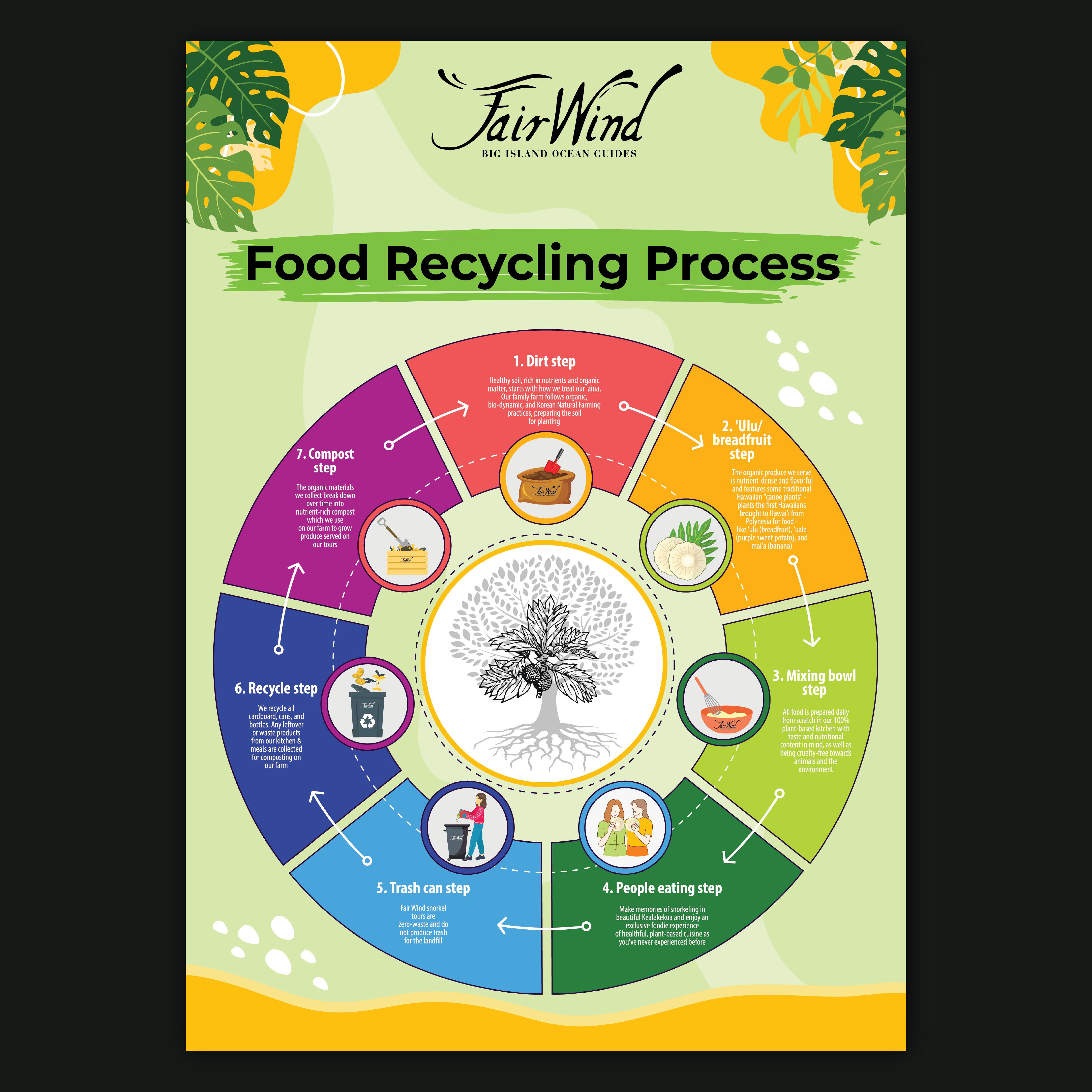 Graphic Design by Bidita Saha for Fair Wind Cruises | Design #30603758