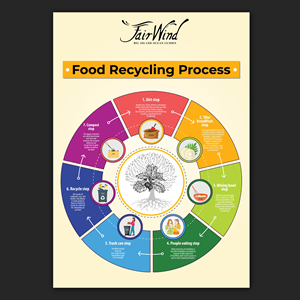 Grafik-Design von Bidita Saha für Fair Wind Cruises | Design: #30605152