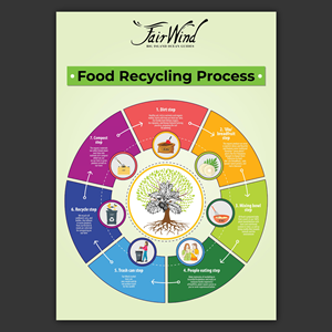 Grafik-Design von Bidita Saha für Fair Wind Cruises | Design: #30605787