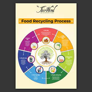 Grafik-Design von Bidita Saha für Fair Wind Cruises | Design: #30605789