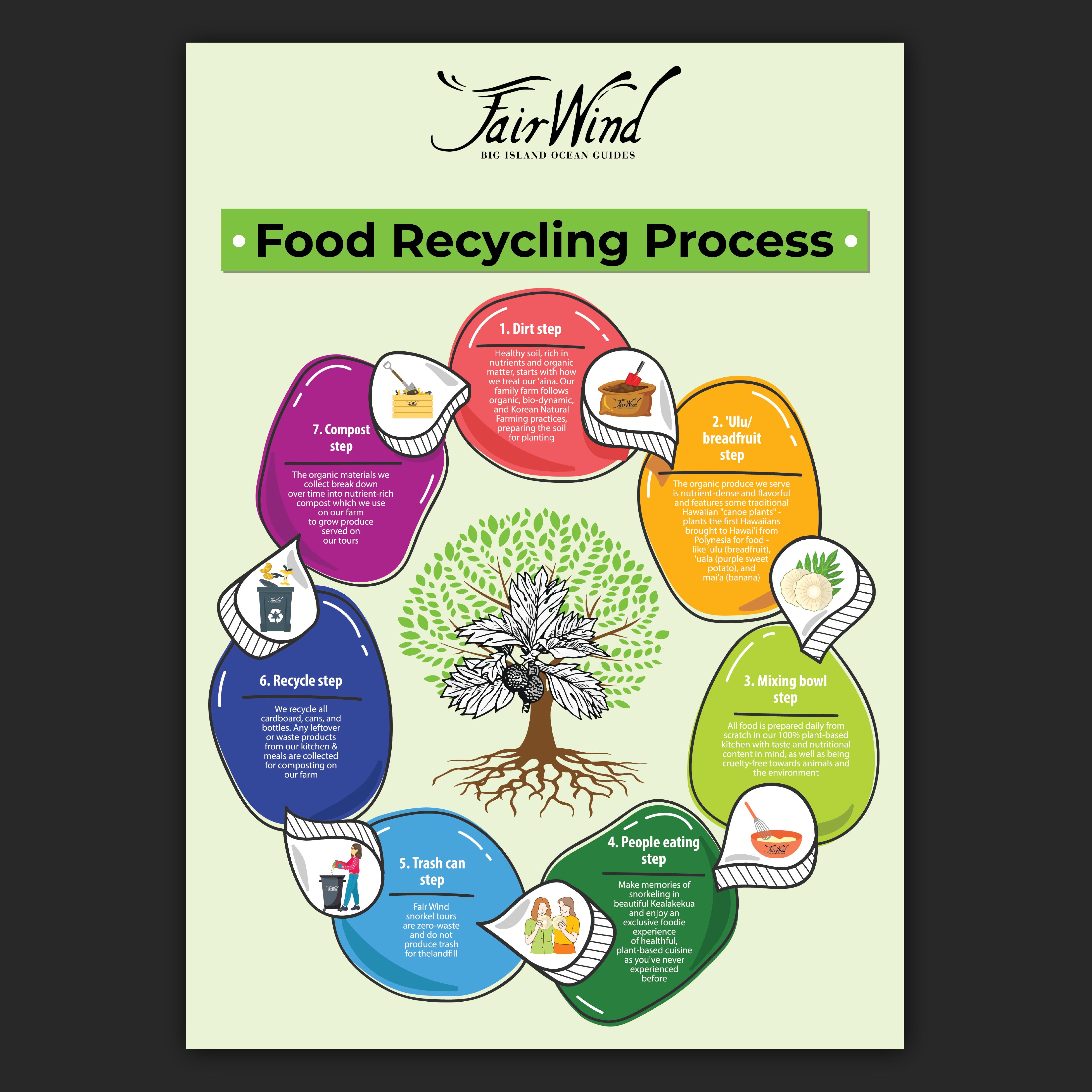 Design Graphique par Bidita Saha pour Fair Wind Cruises | Design #30611656