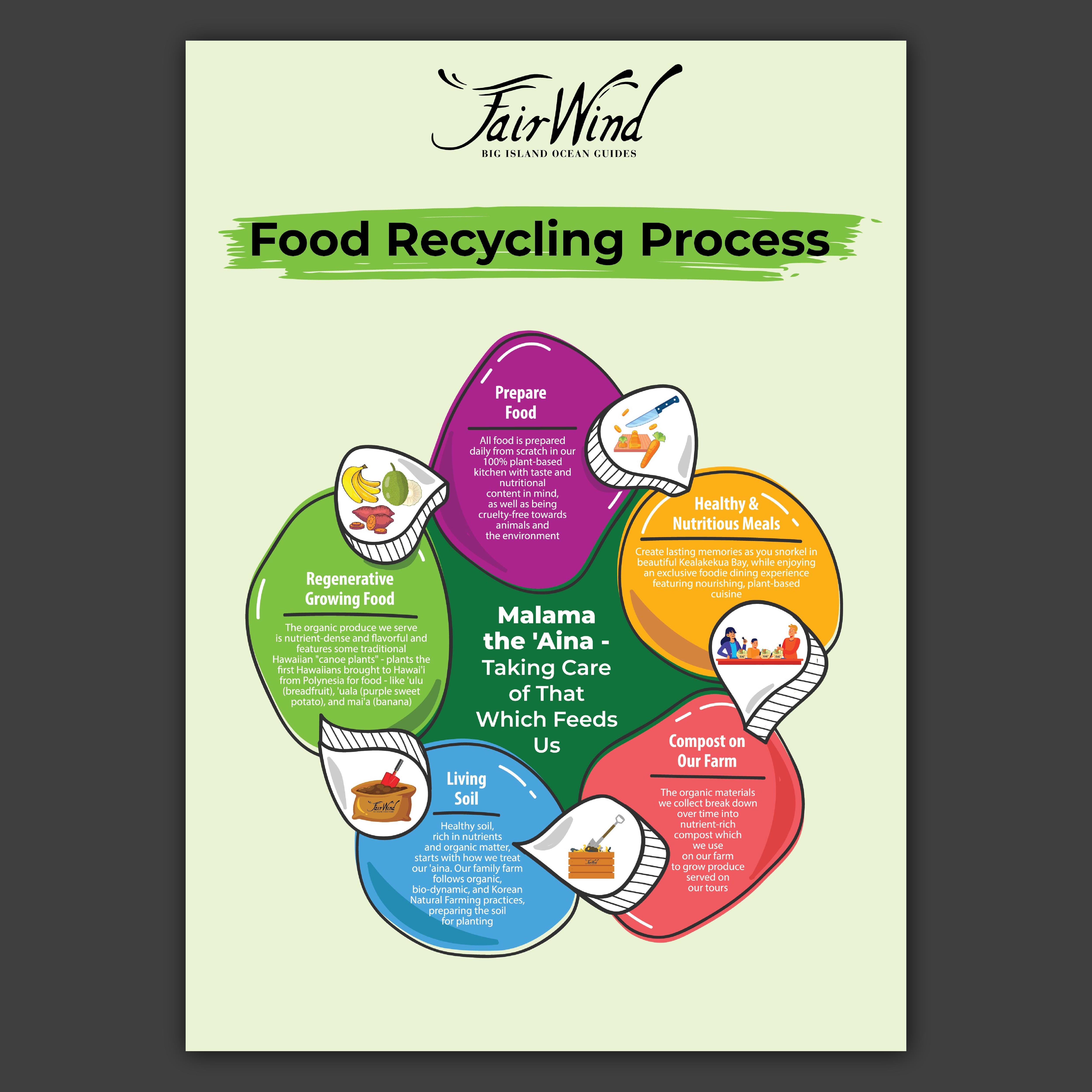 Design Graphique par Bidita Saha pour Fair Wind Cruises | Design #30619652