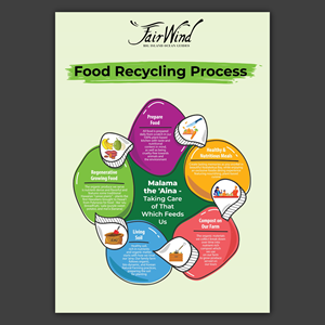 Grafik-Design von Bidita Saha für Fair Wind Cruises | Design: #30619652