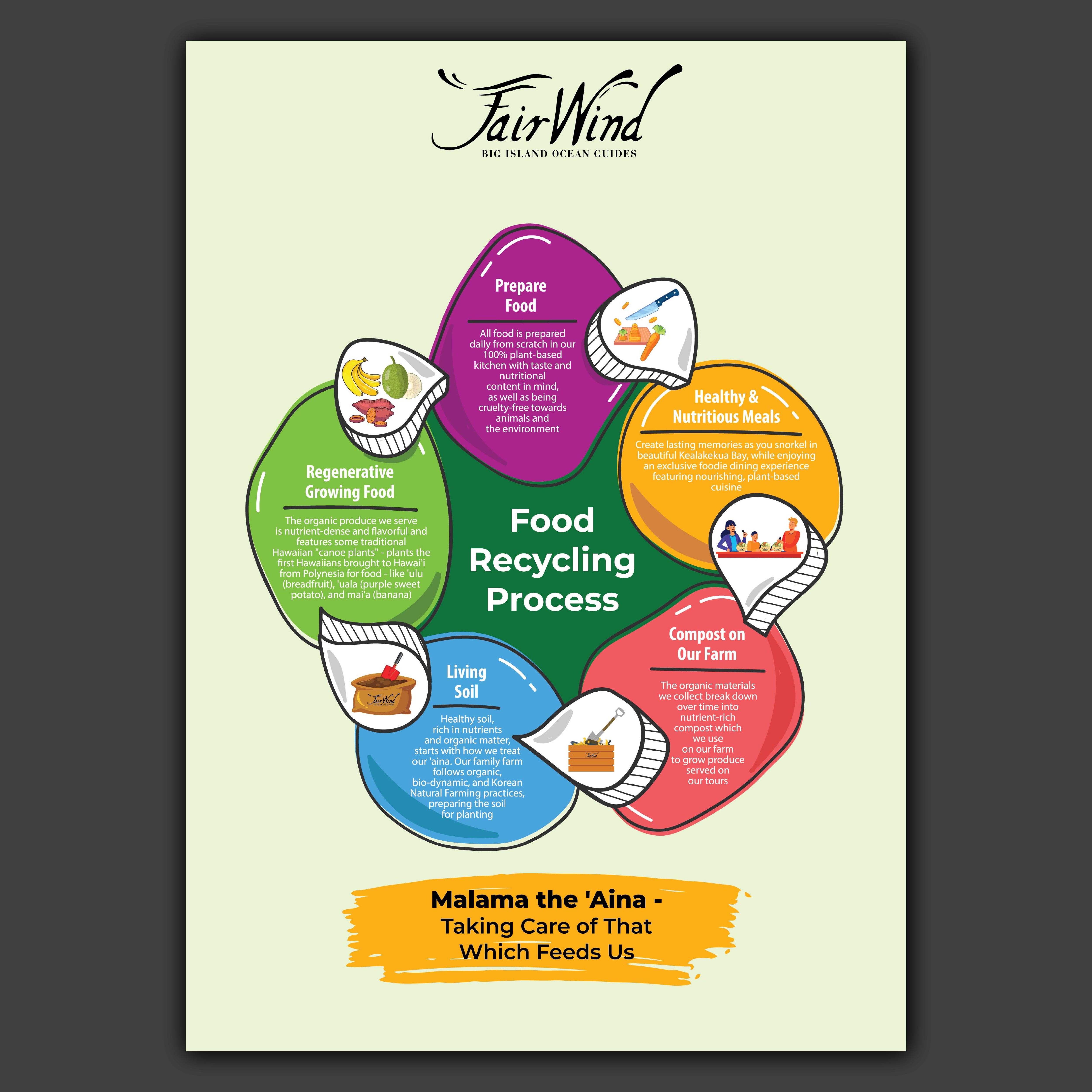 Design Graphique par Bidita Saha pour Fair Wind Cruises | Design #30619659