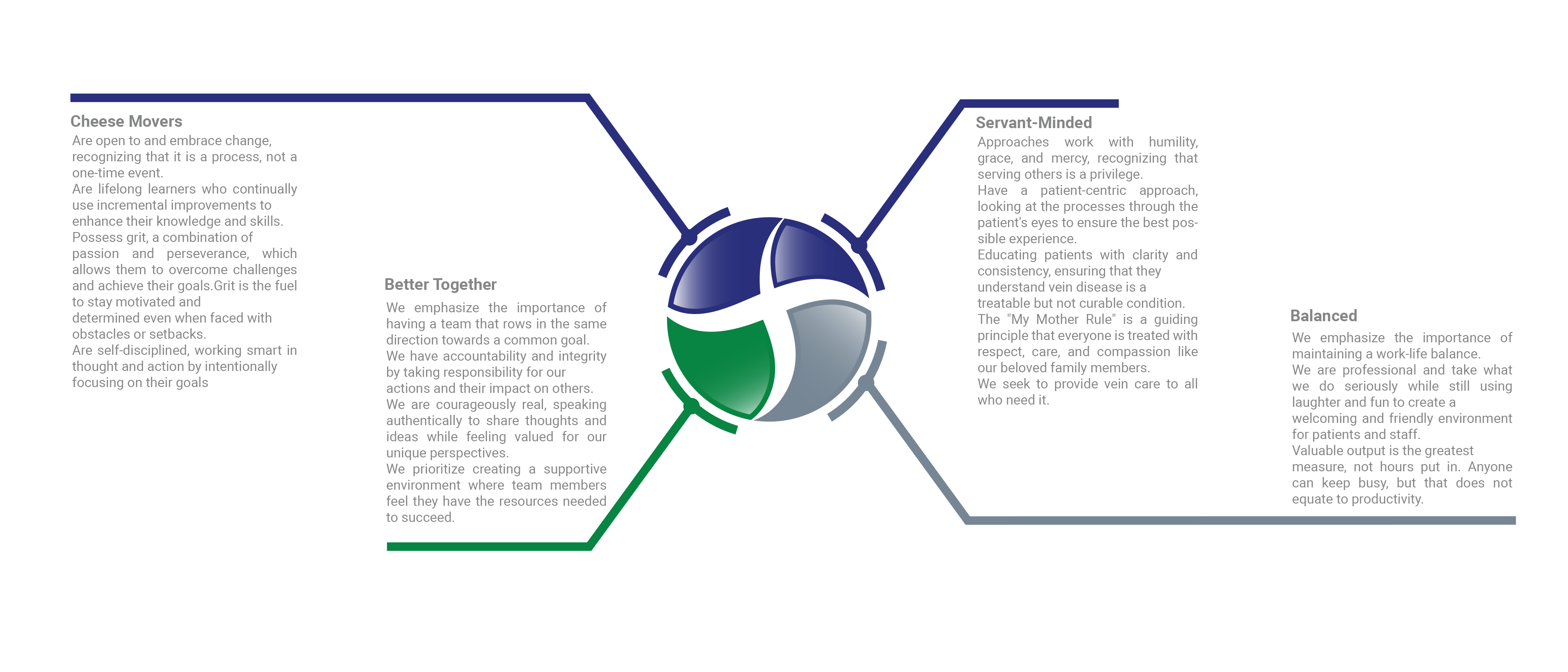 Graphic Design by Chaudhary Graphics for Trident Vein Center | Design #30596497