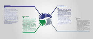 Graphic Design by Chaudhary Graphics for Trident Vein Center | Design: #30600787