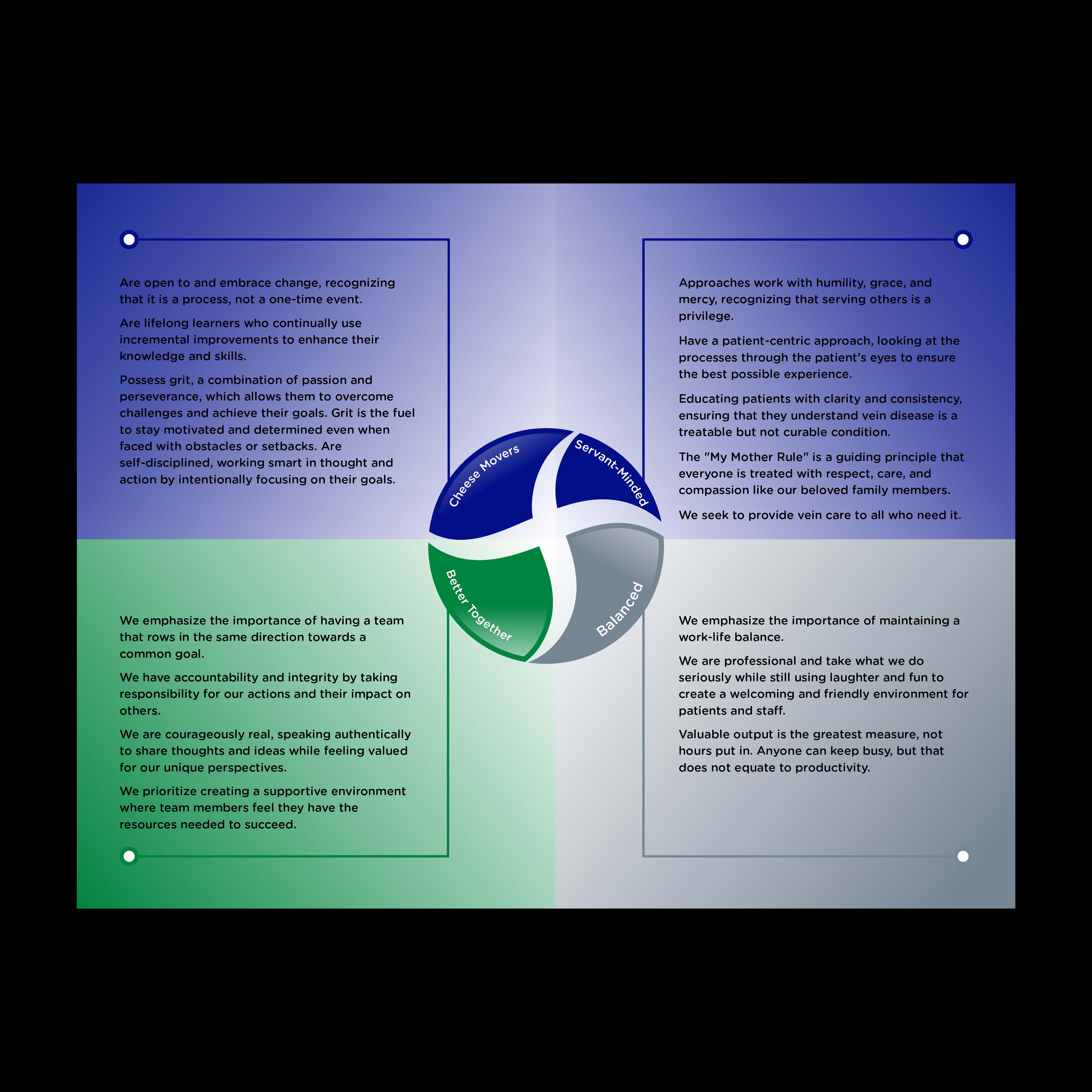 Graphic Design by nitin.kondhare2010 for Trident Vein Center | Design #30596399