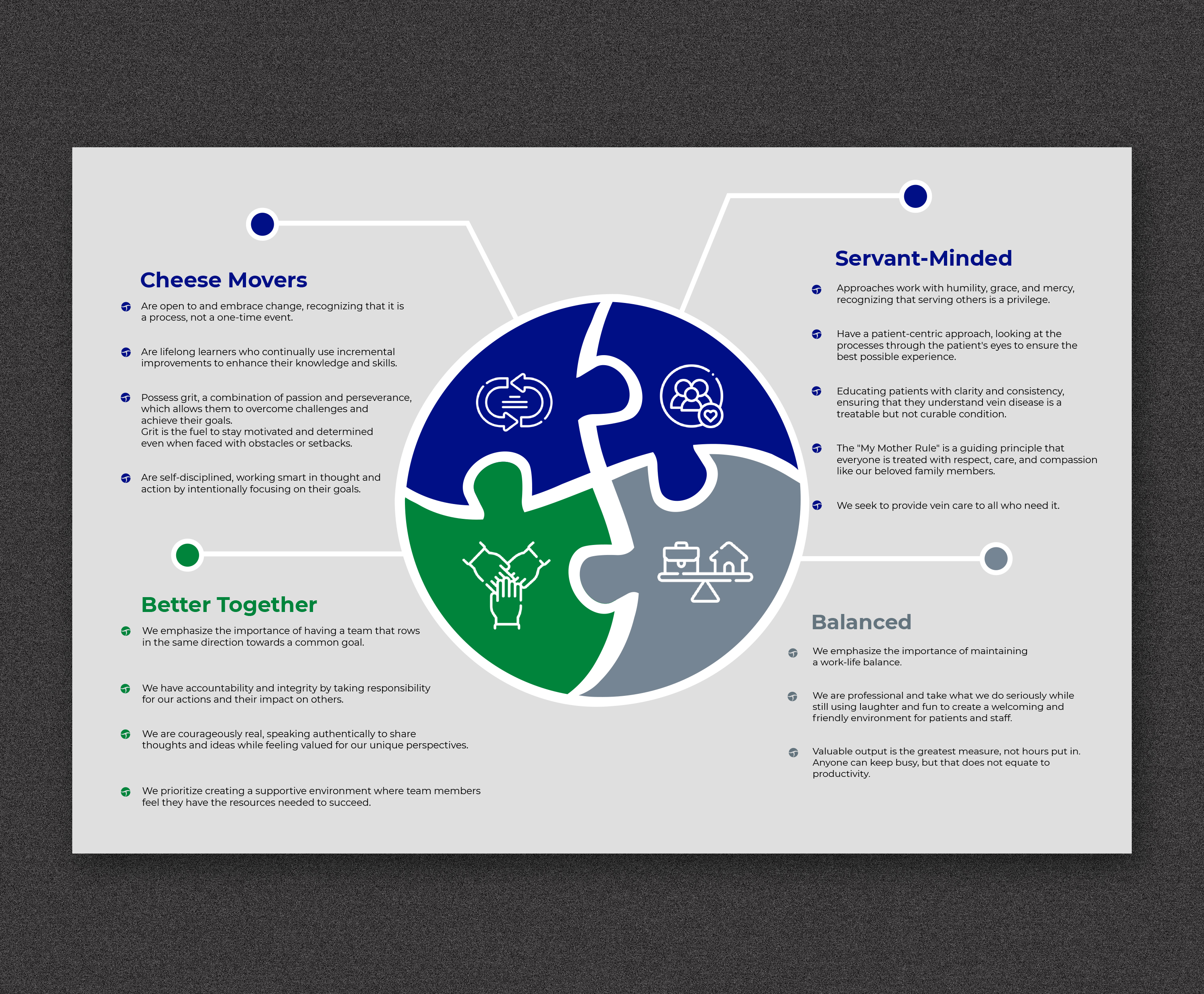 Graphic Design by Miekee09 for Trident Vein Center | Design #30602032
