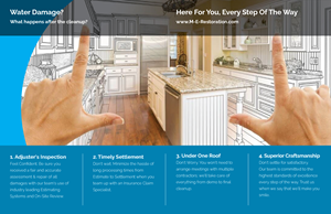Flyer Design by Impressive Solutions for this project | Design: #30862597