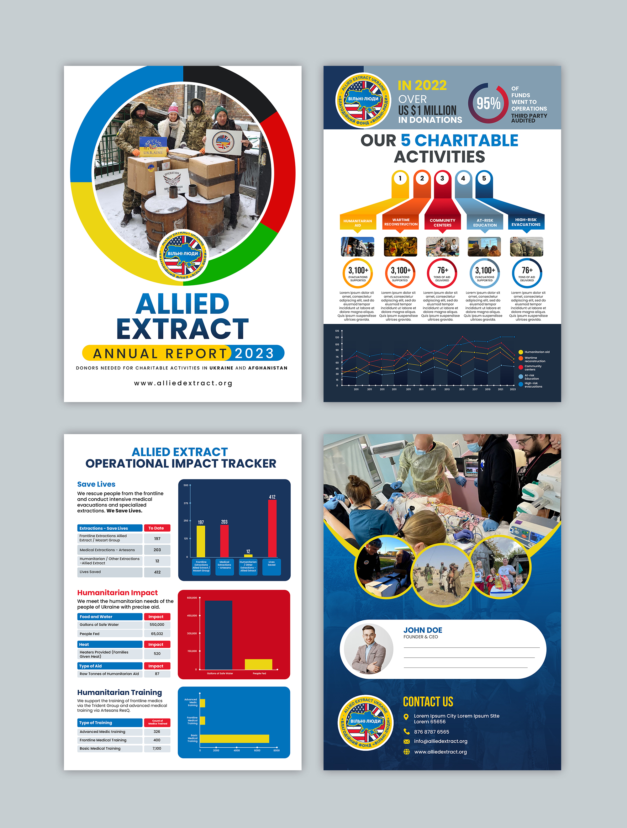Infographic Design by debdesign for this project | Design #30623801