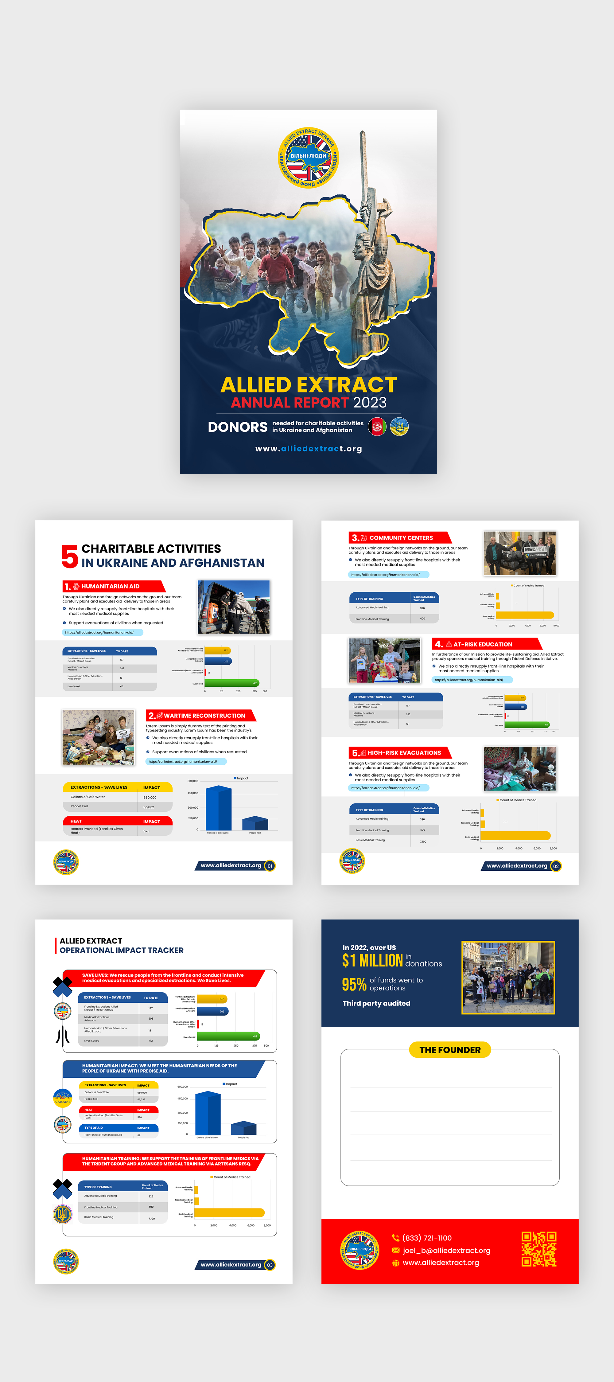 Diseño Infográfico por debdesign para este proyecto | Diseño #30623856