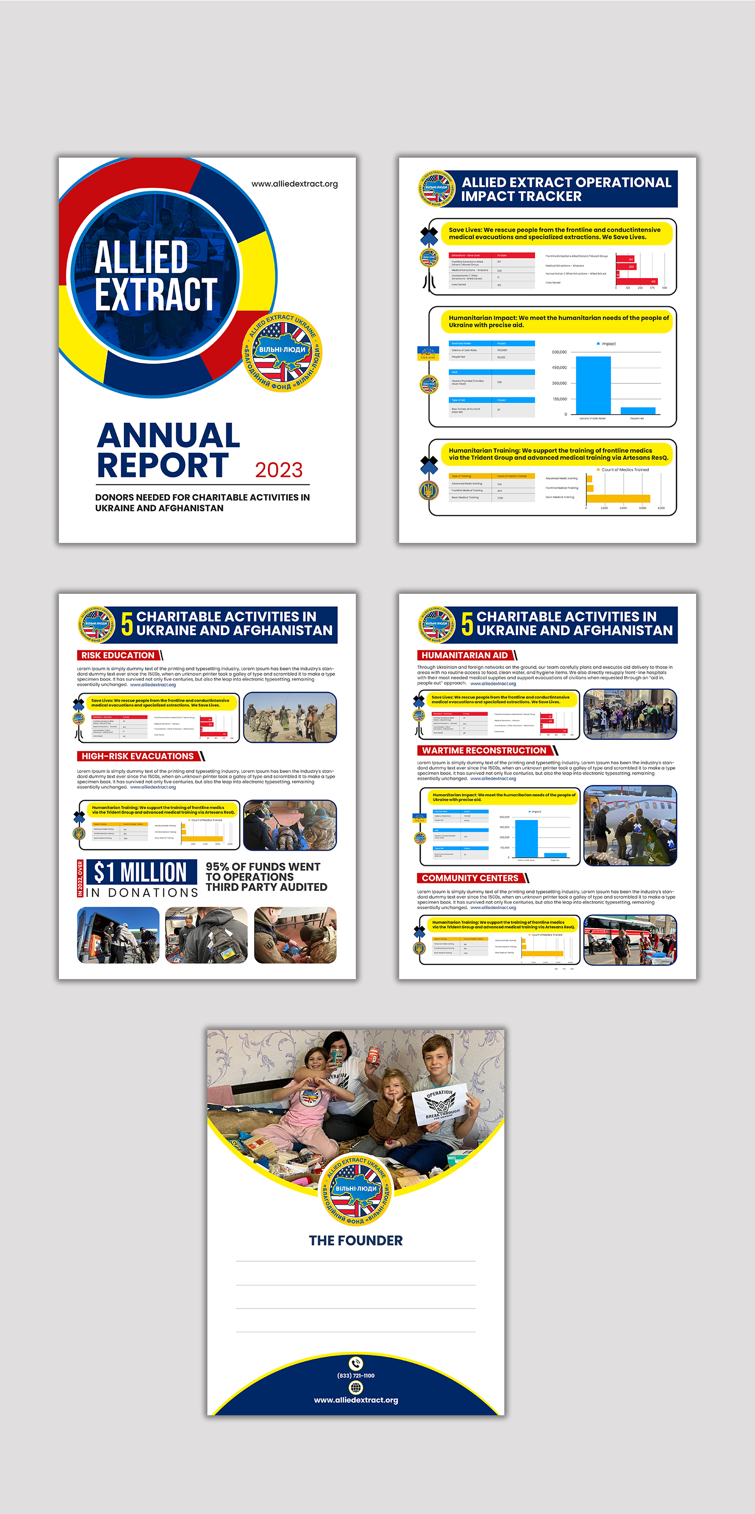 Infographic Design by debdesign for this project | Design #30625770