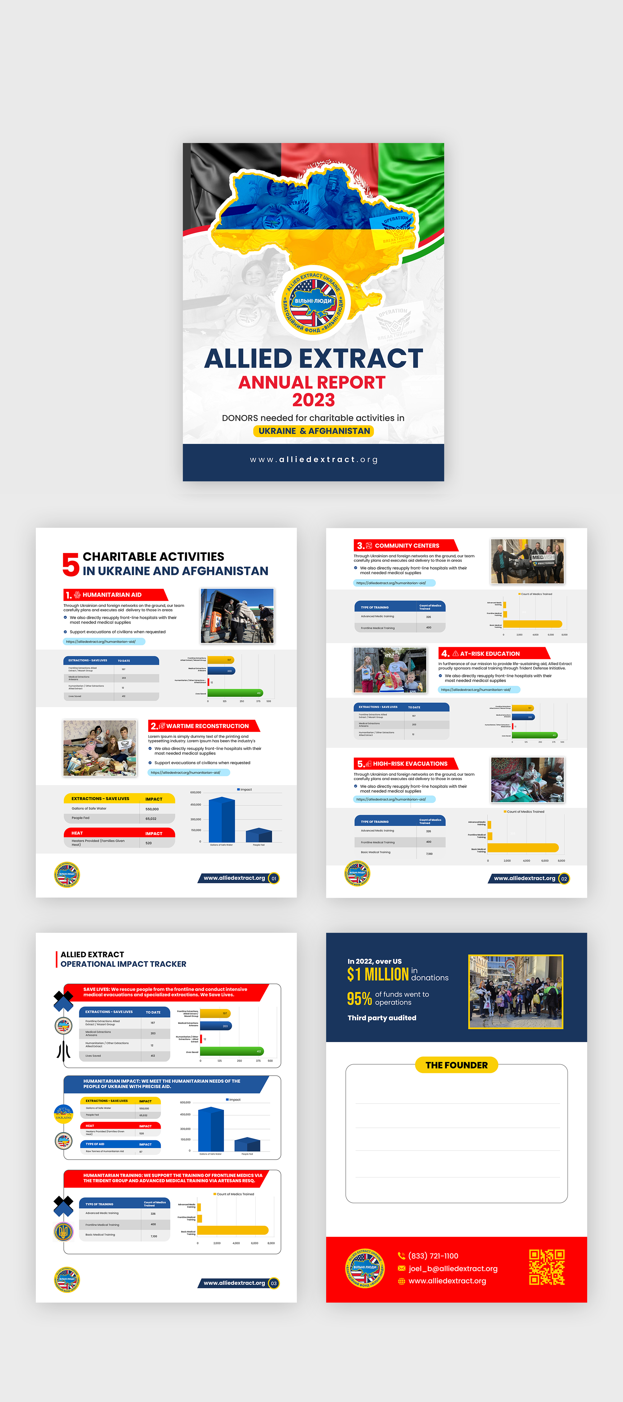 Infografik-Design von debdesign für dieses Projekt | Design #30628013