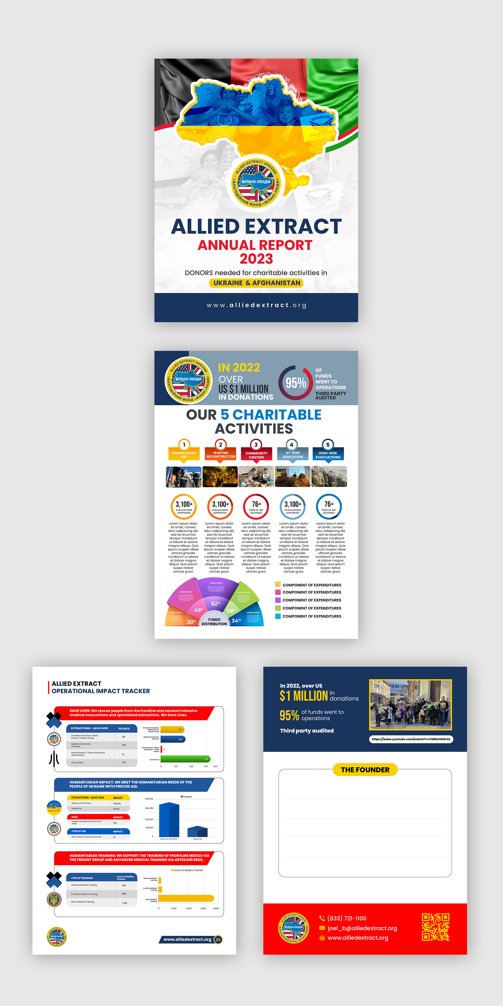 Infographic Design by debdesign for this project | Design: #30634753