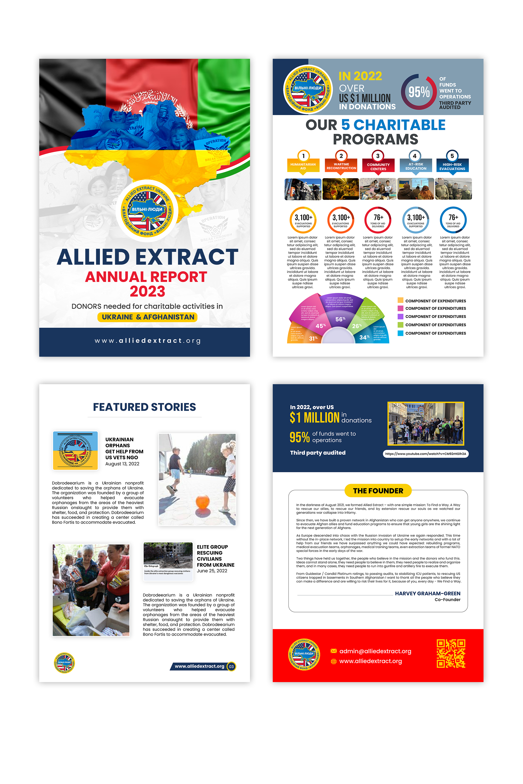 Infographic Design by debdesign for this project | Design #30671570