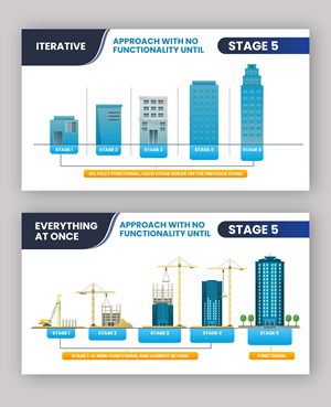Graphic Design by debdesign for Enhanced Information Solutions | Design: #30643677