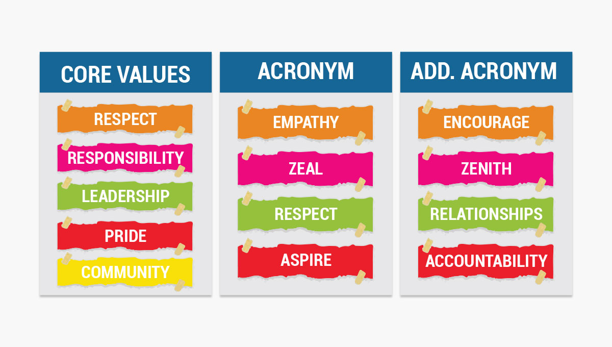 Poster Design by VirtueDesignPro for this project | Design #30711886