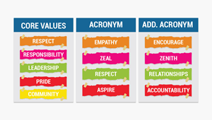 Poster Design by VirtueDesignPro for this project | Design: #30711886