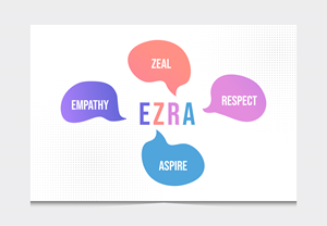 Poster Design by 3Guys for this project | Design: #30669959