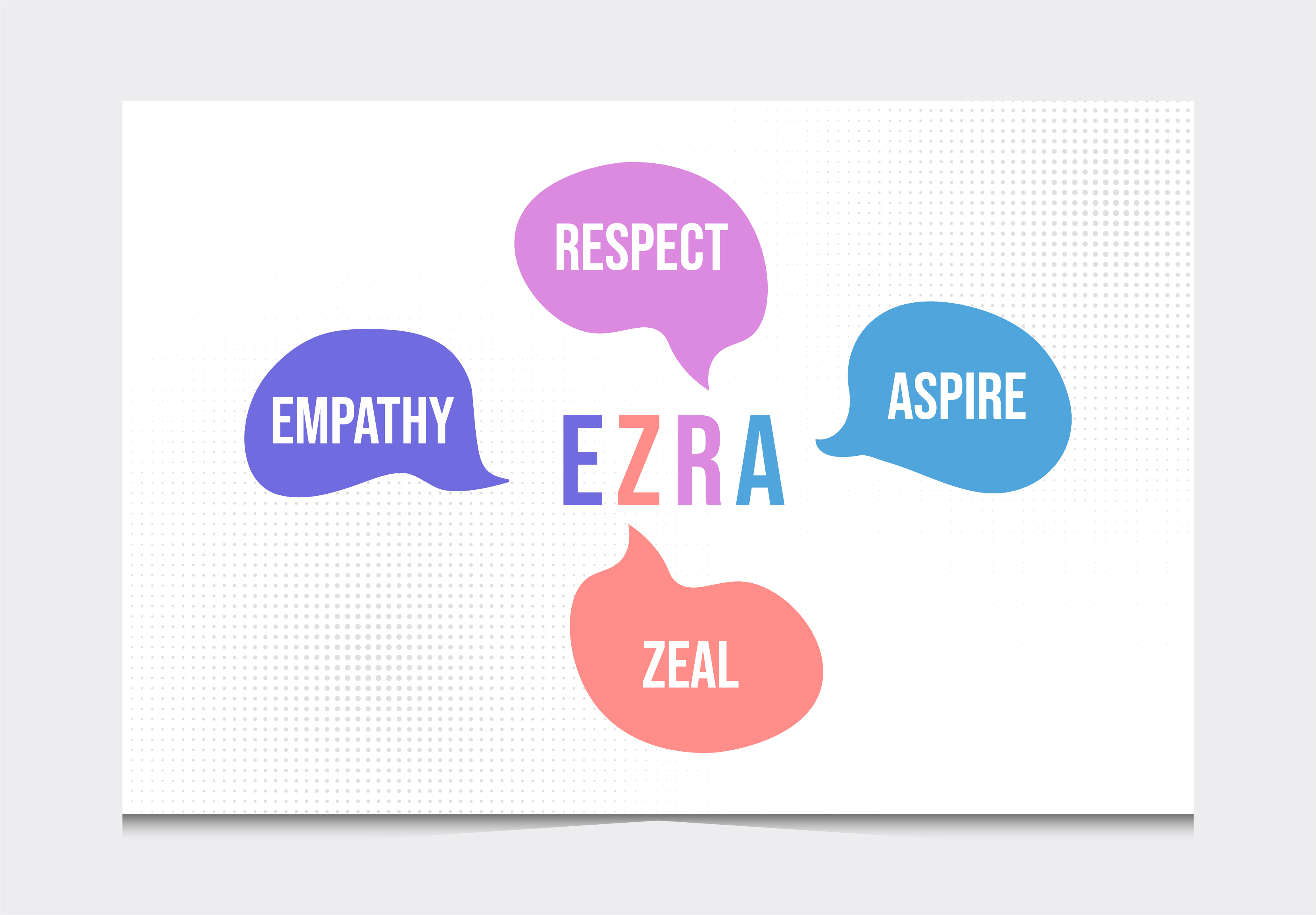 Poster Design by 3Guys for this project | Design #30698331