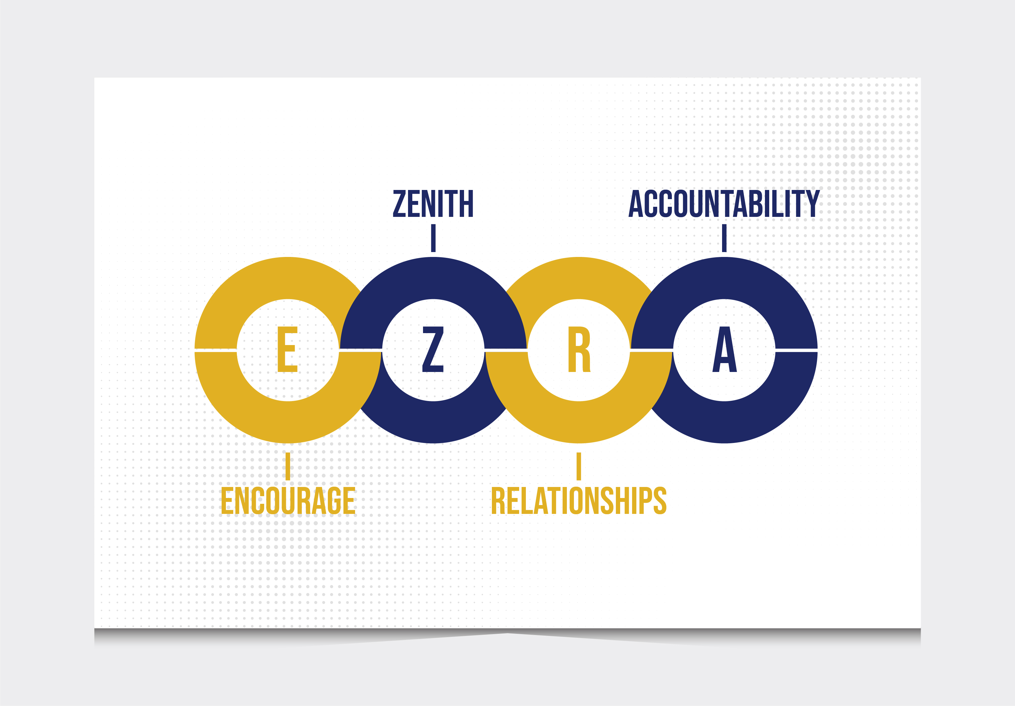 Poster Design by 3Guys for this project | Design #30787063