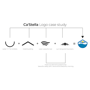 Logo Design by SarpStudio for this project | Design: #30702149