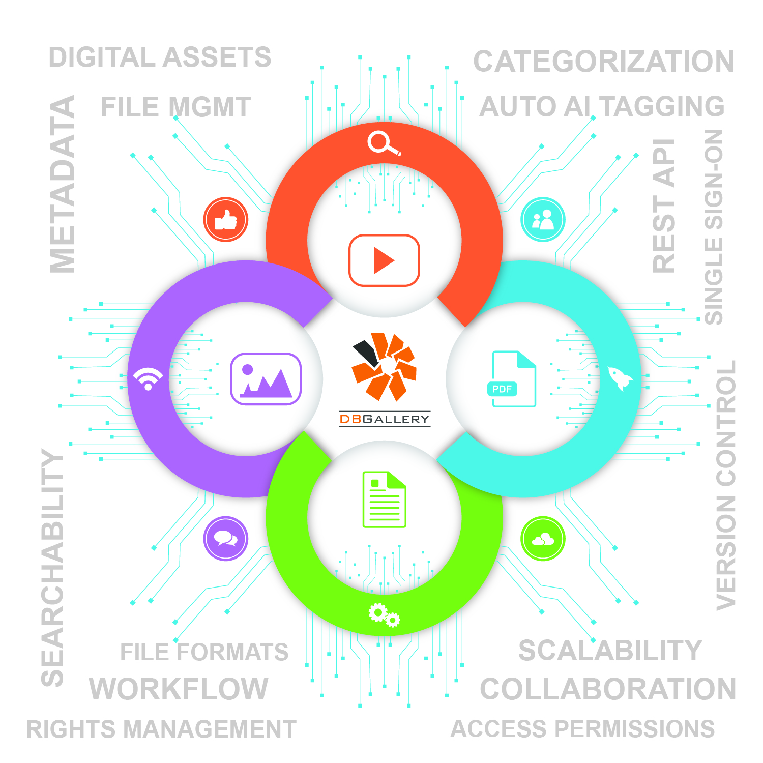 Design Illustration par nitin.kondhare2010 pour GRR Systems, Inc. | Design #30865450