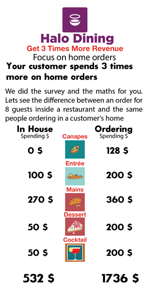 Infographic Design by AmnaZ