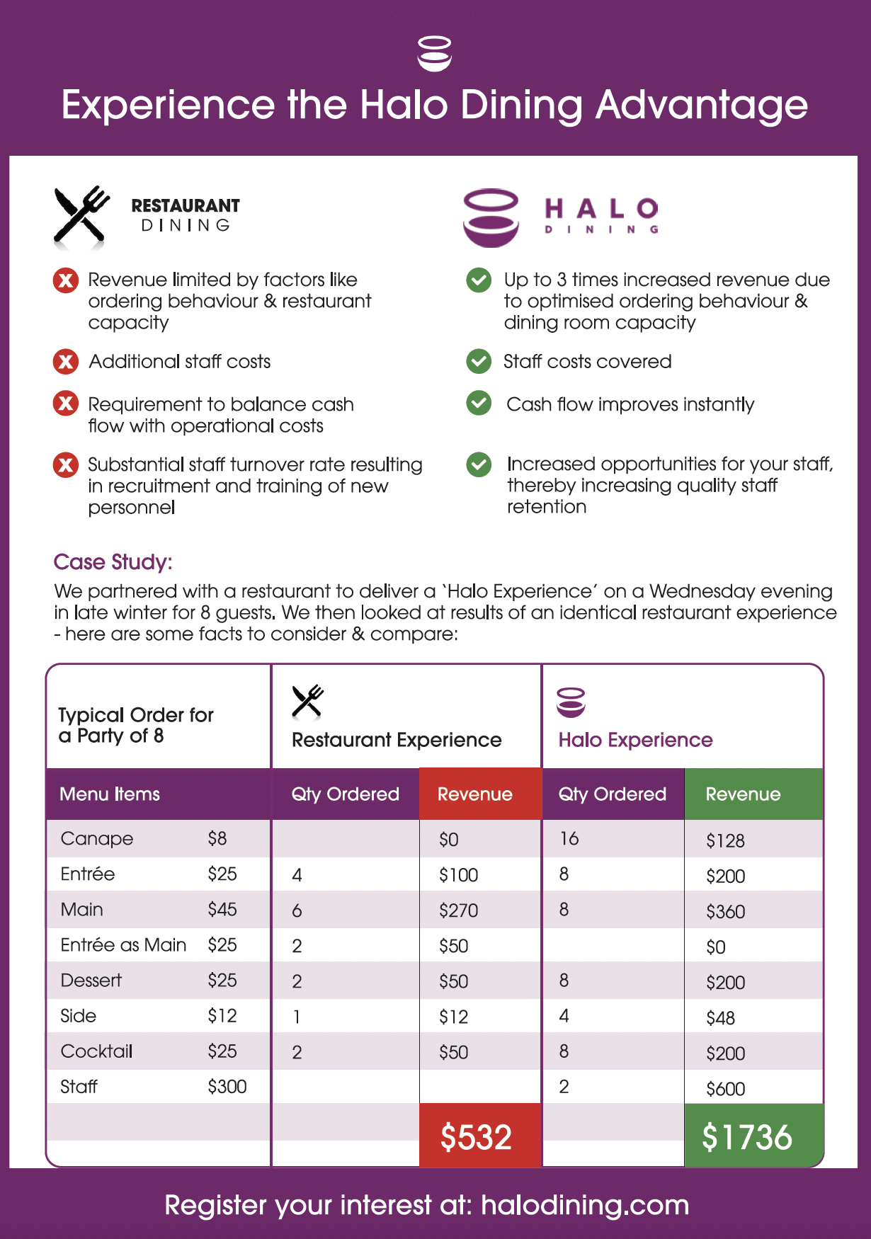 Design Infographie par G3 Designs pour Createrer | Design #30716525