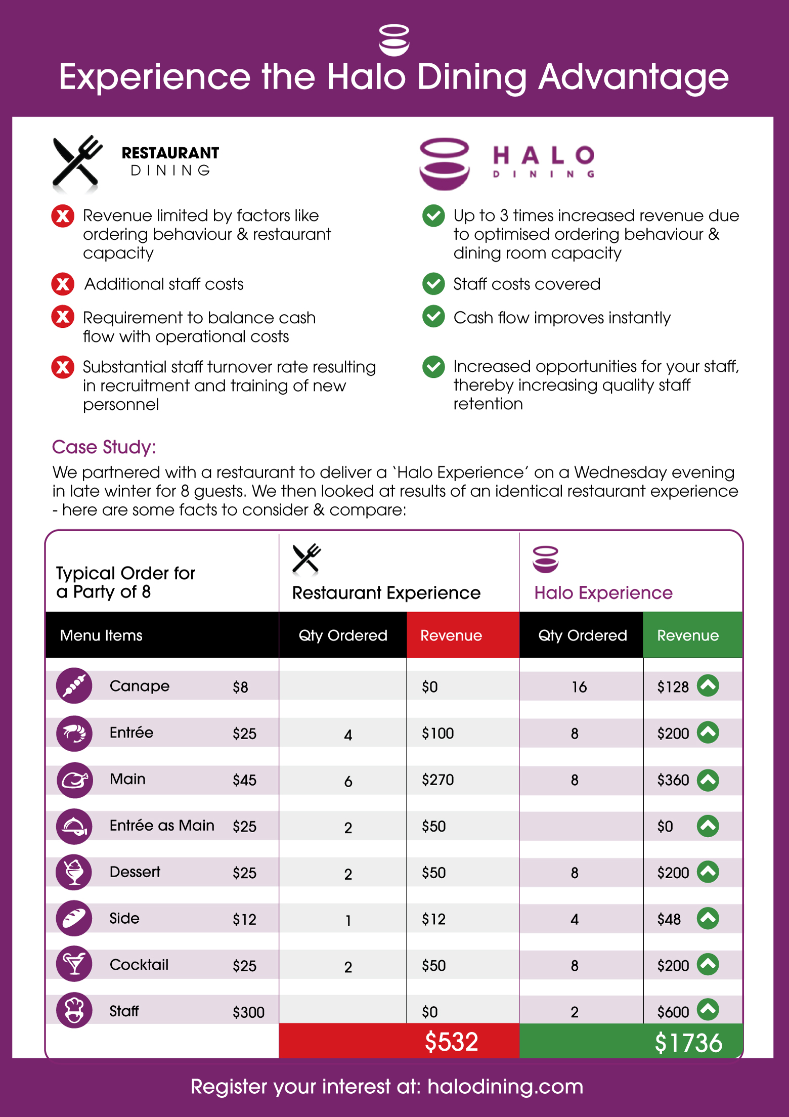 Diseño Infográfico por G3 Designs para Createrer | Diseño #30720449
