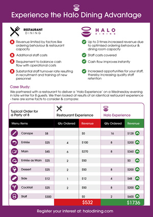 Design Infographie par G3 Designs pour Createrer | Design : #30720449