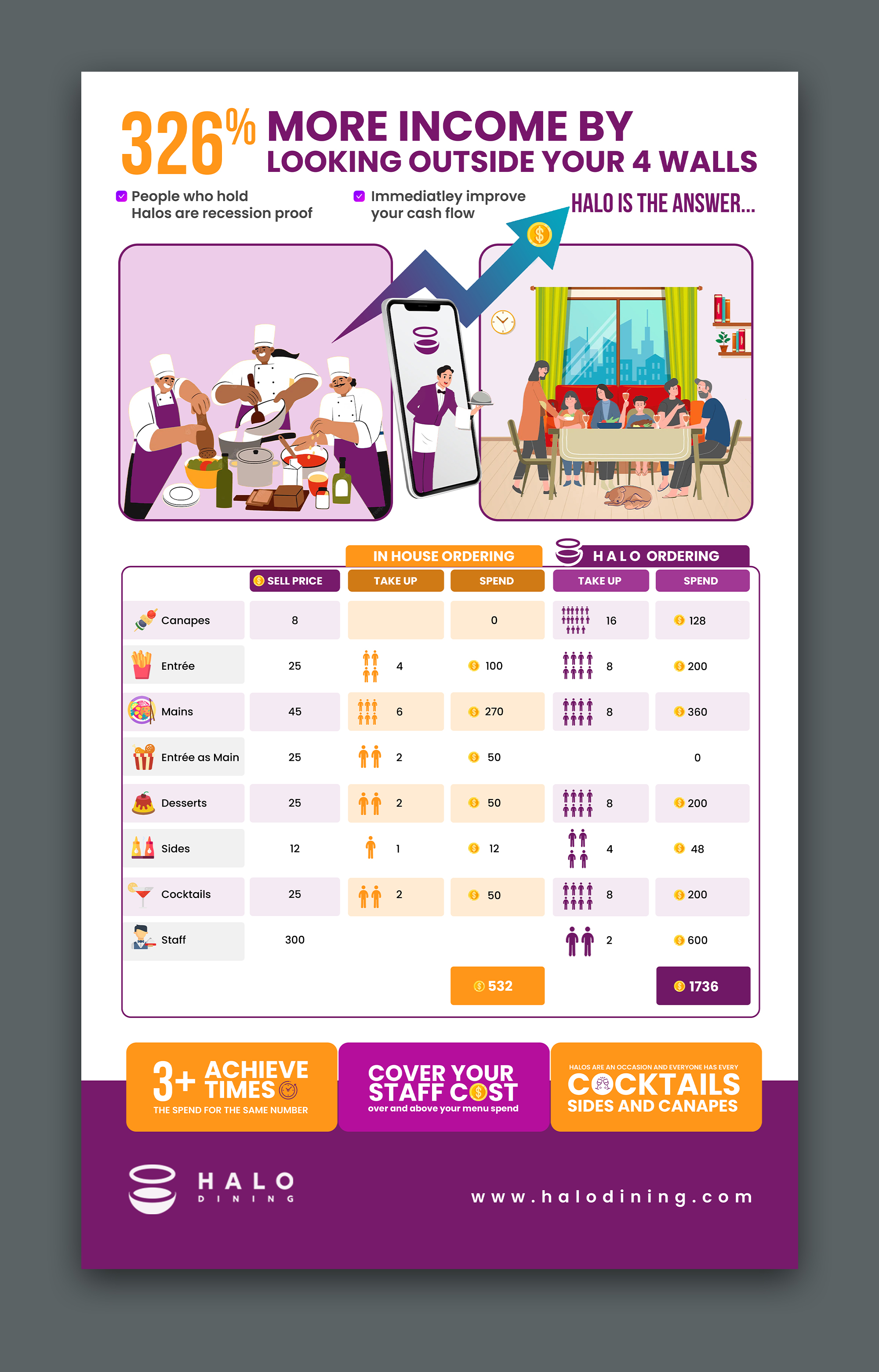 Design Infographie par debdesign pour Createrer | Design #30807466