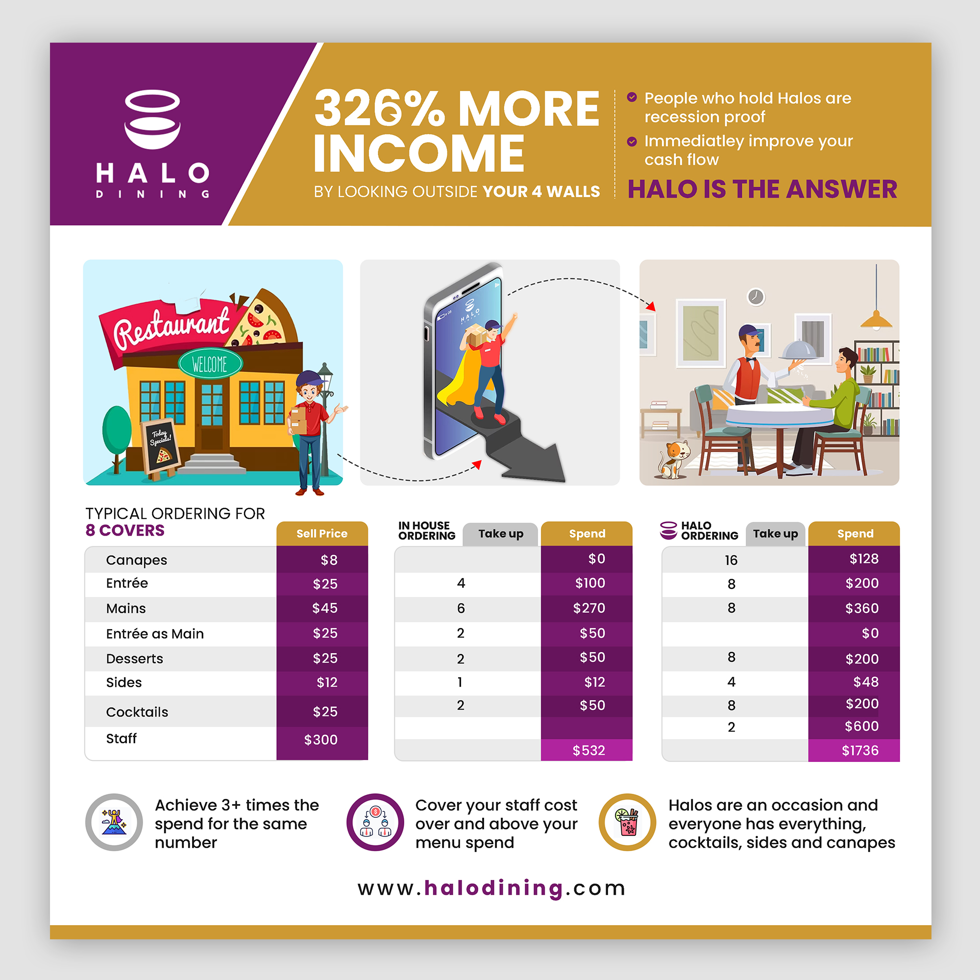 Infographic Design by debdesign for Createrer | Design #30807586