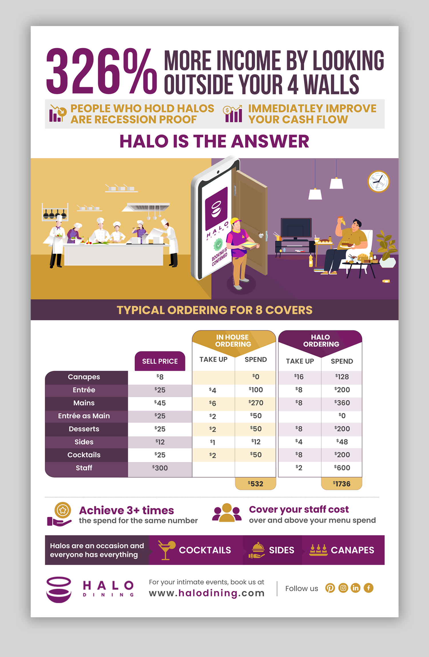 Infographic Design by debdesign for Createrer | Design #30807605
