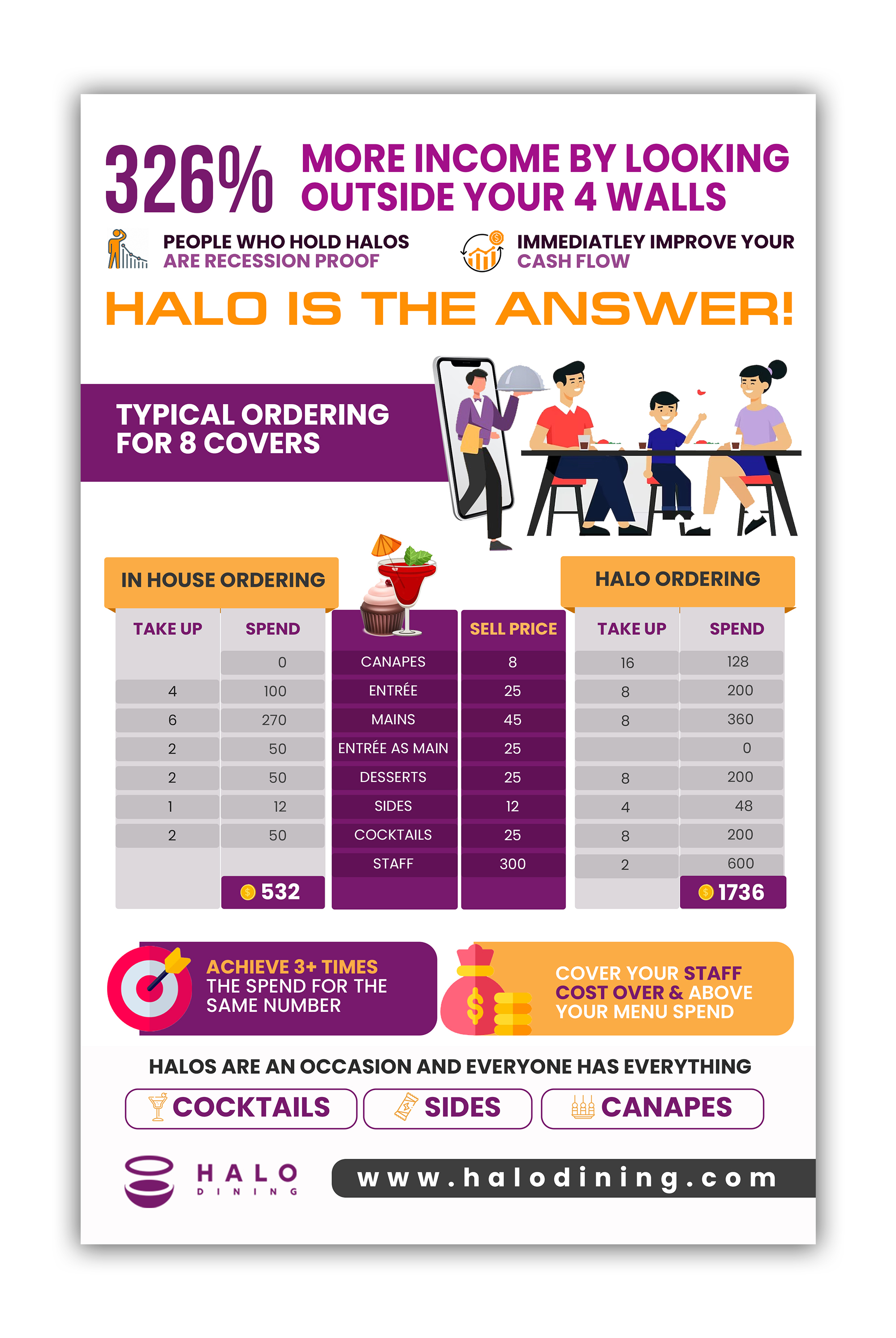 Design Infographie par debdesign pour Createrer | Design #30807754