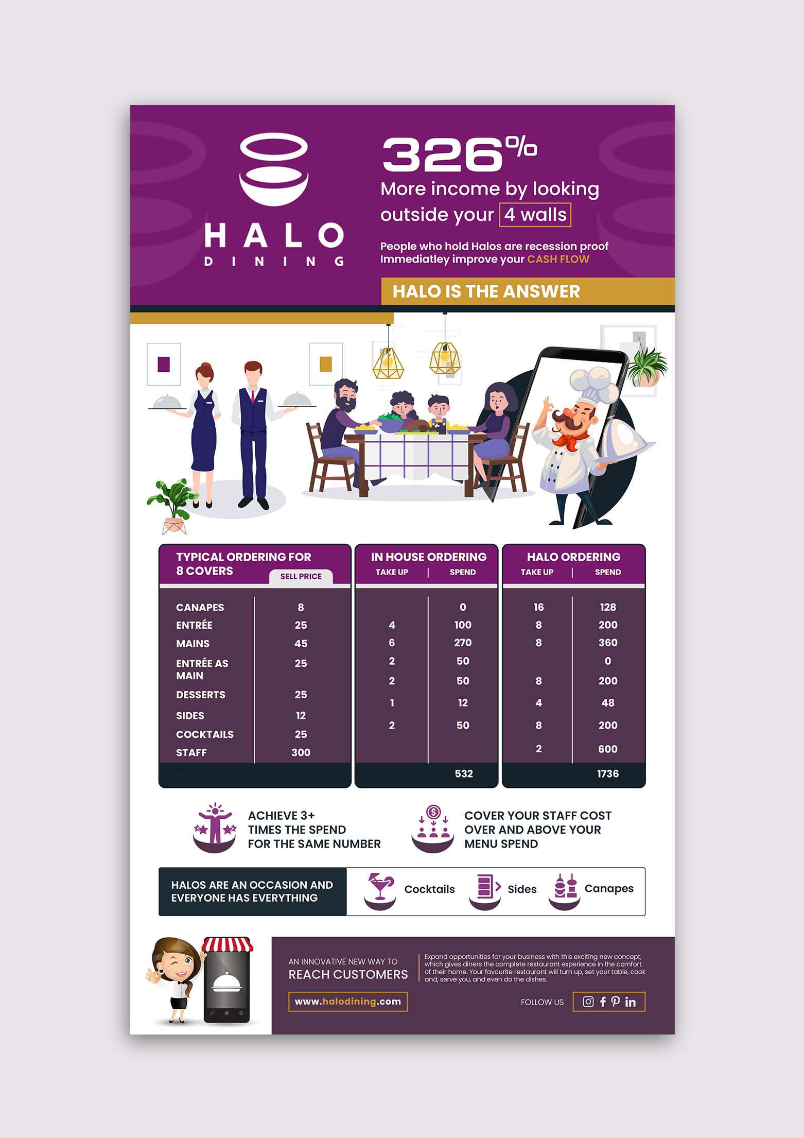 Design Infographie par debdesign pour Createrer | Design #30809560