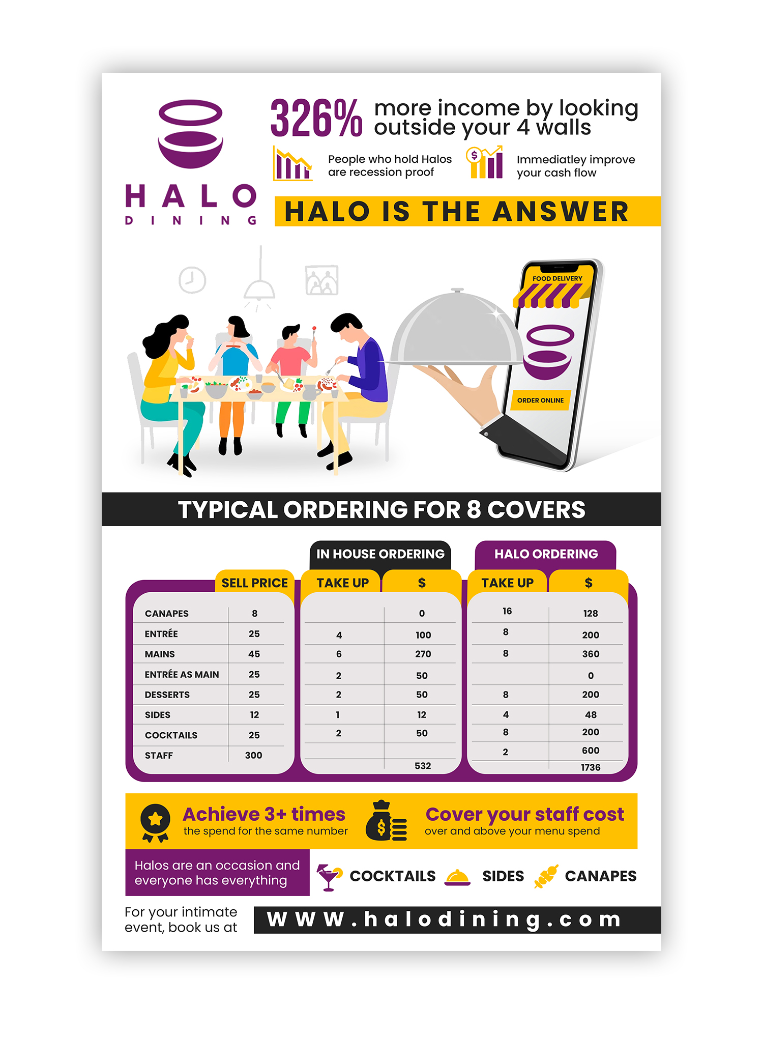 Infographic Design by debdesign for Createrer | Design #30809681