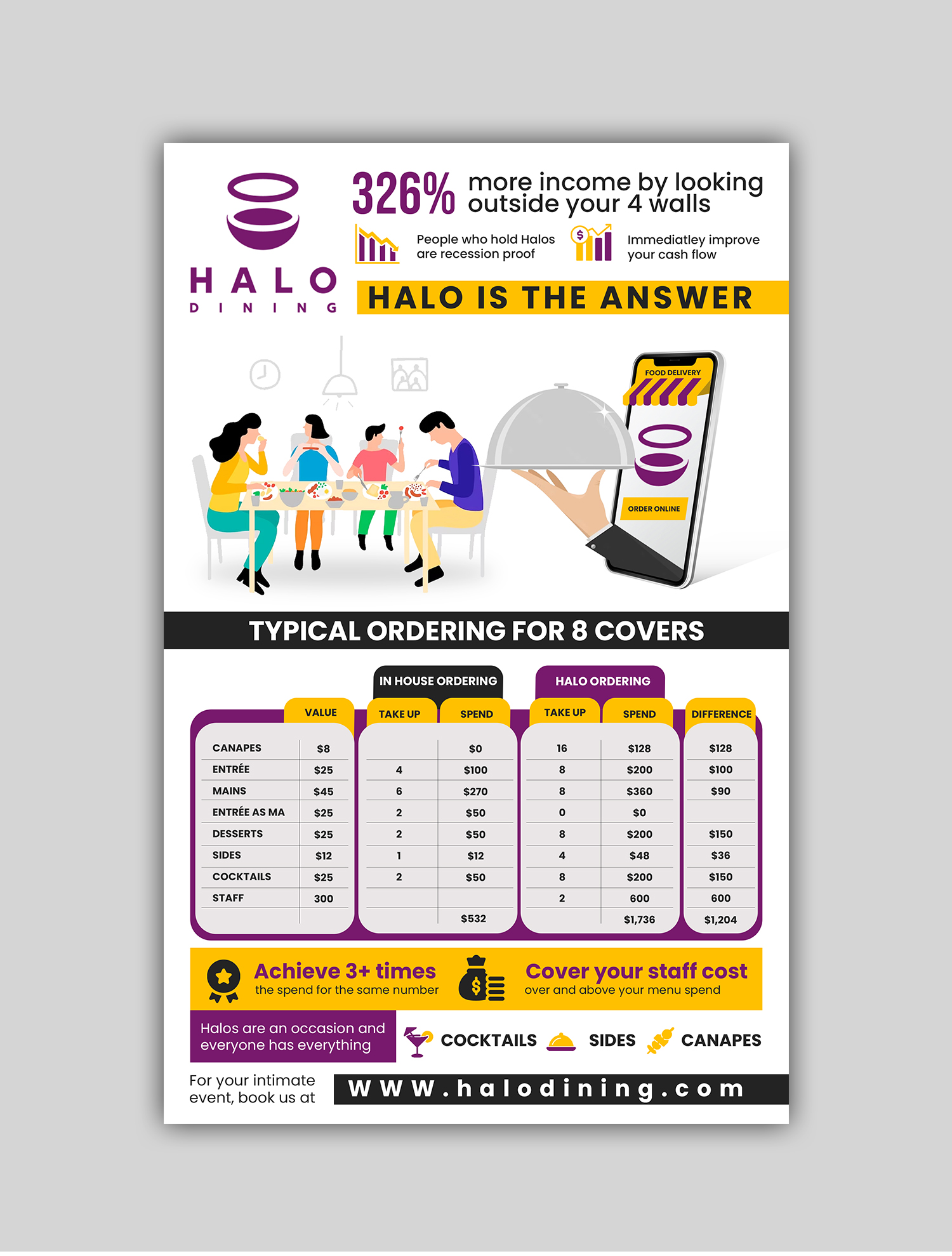 Infographic Design by debdesign for Createrer | Design #31247389
