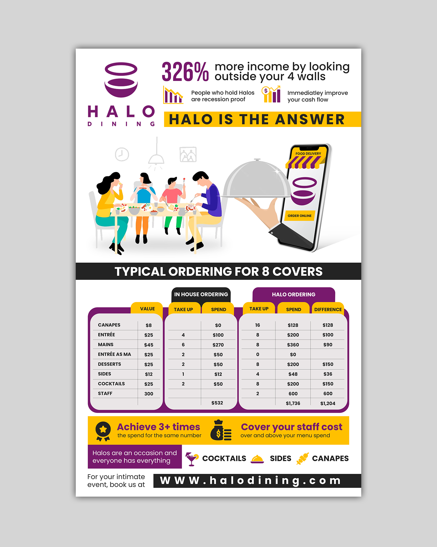 Infographic Design by debdesign for Createrer | Design #31248179