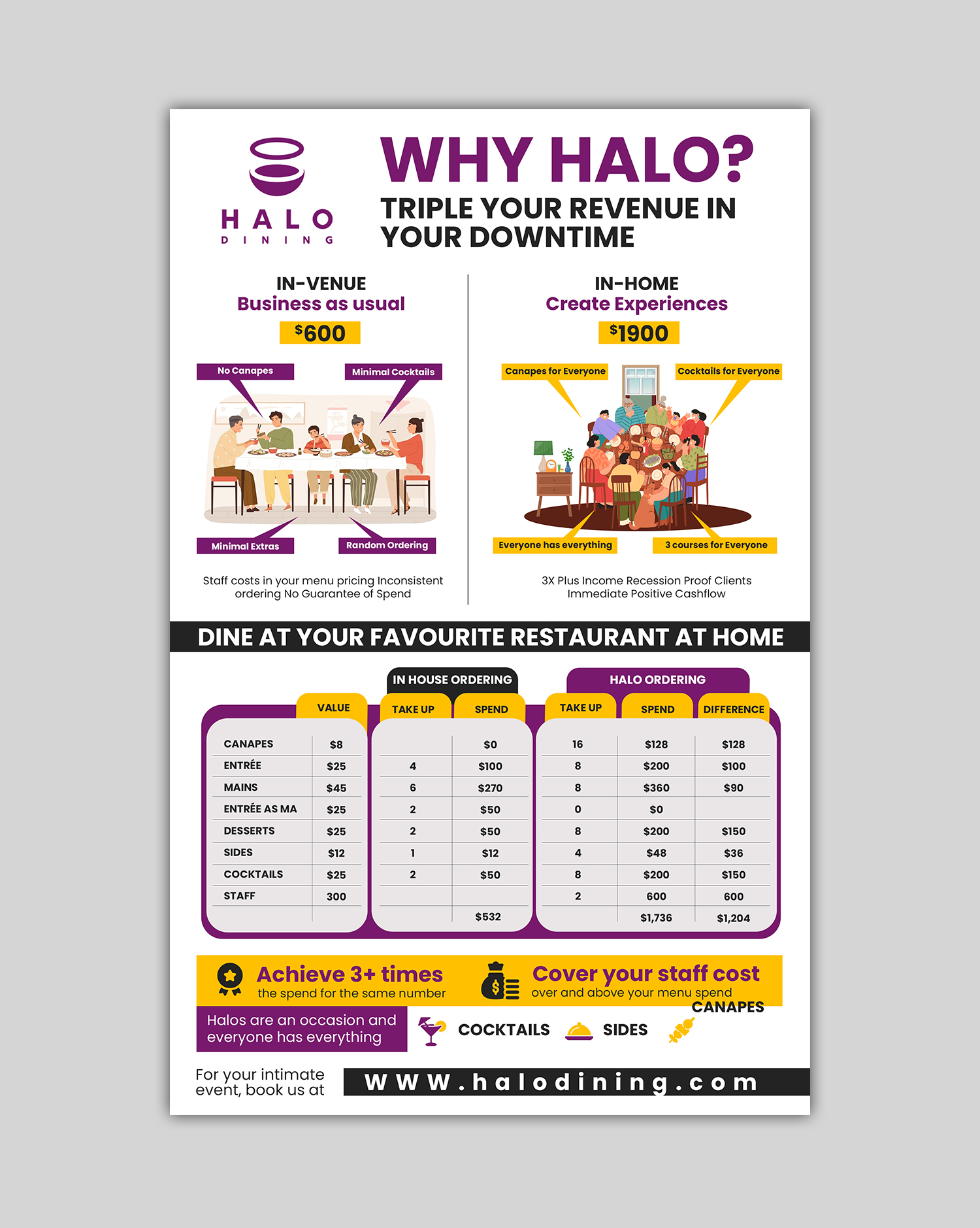 Design Infographie par debdesign pour Createrer | Design #31274605