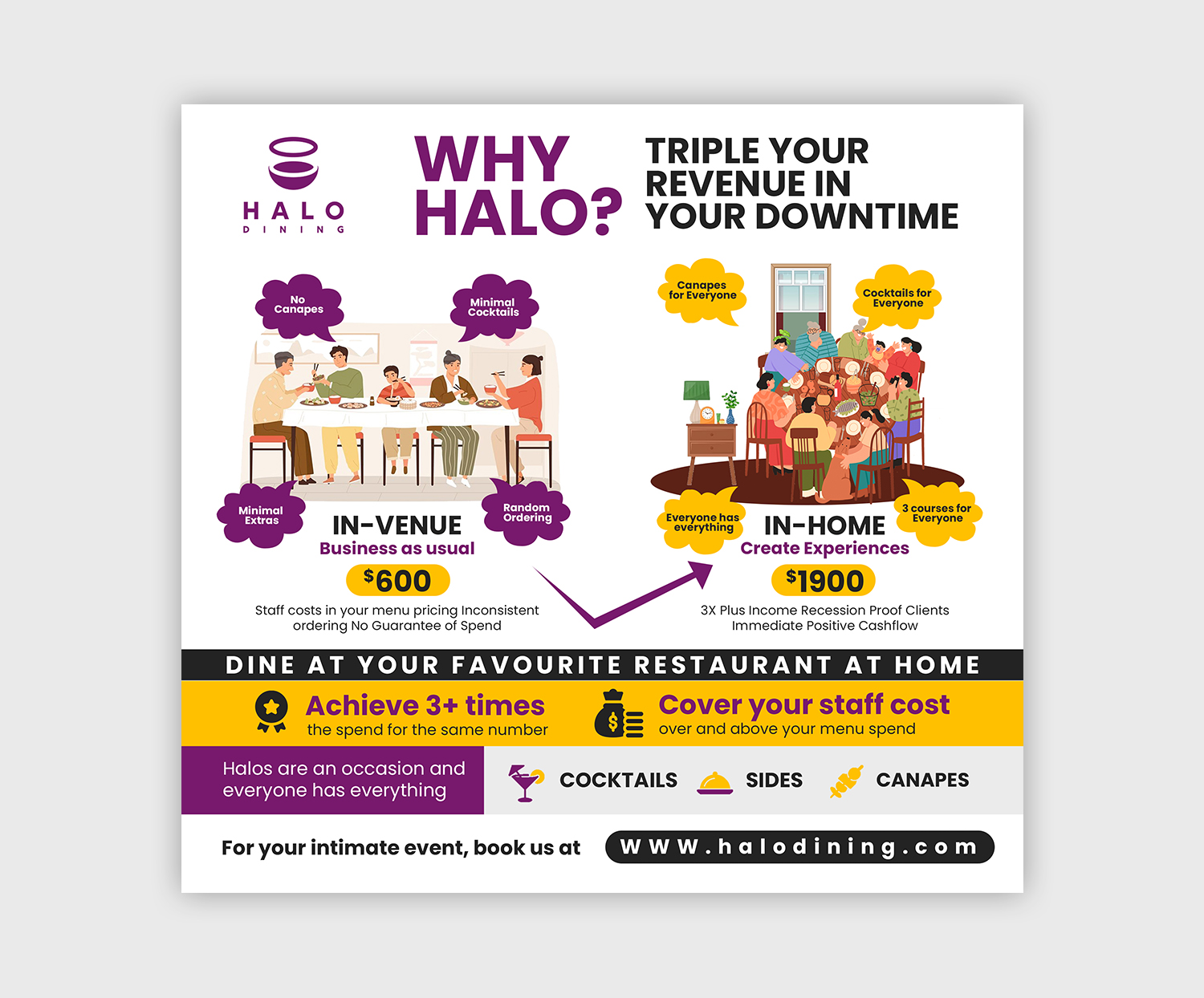 Design Infographie par debdesign pour Createrer | Design #31291334