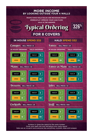 Infographic Design by nitin.kondhare2010