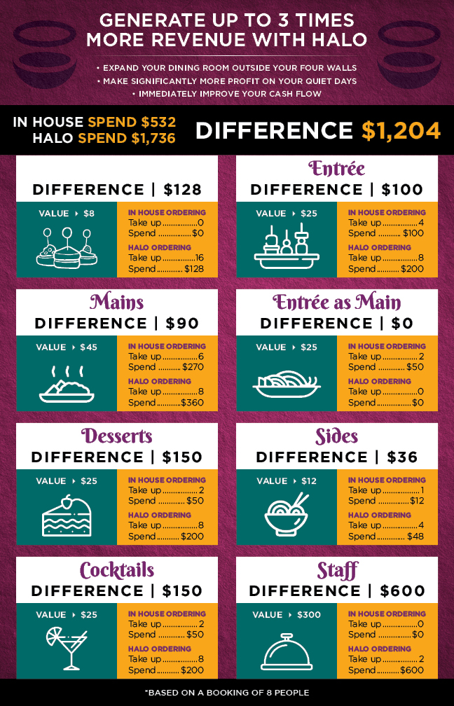 Design Infographie par nitin.kondhare2010 pour Createrer | Design #31072920