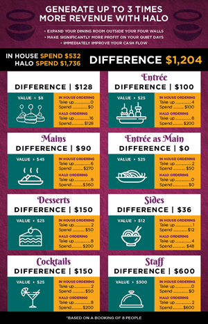 Design Infographie par nitin.kondhare2010 pour Createrer | Design : #31072920